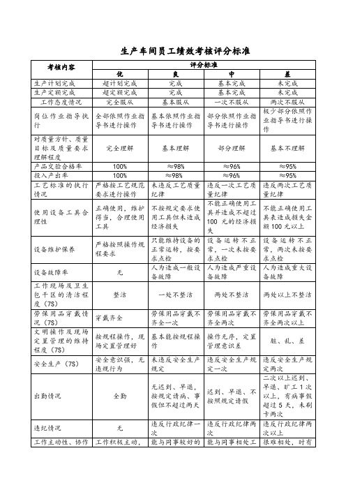 生产车间员工绩效考核评分标准