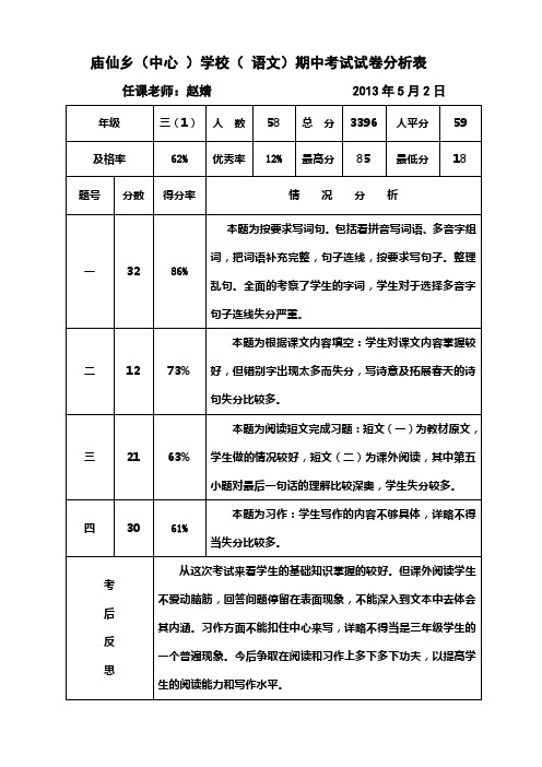 期中考试语文试卷分析表