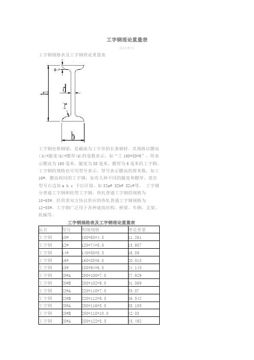 工字钢