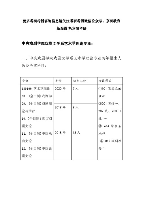 2020-2018中央戏剧学院戏剧文学系艺术学理论专业历年招生人数、复试分数线、参考书目