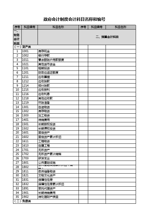 政府会计制度科目表