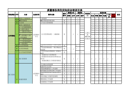 质量部各岗位应知应会培训计划大纲