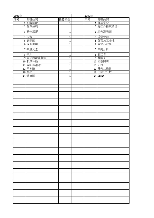 【浙江省自然科学基金】_加工中心_期刊发文热词逐年推荐_20140811