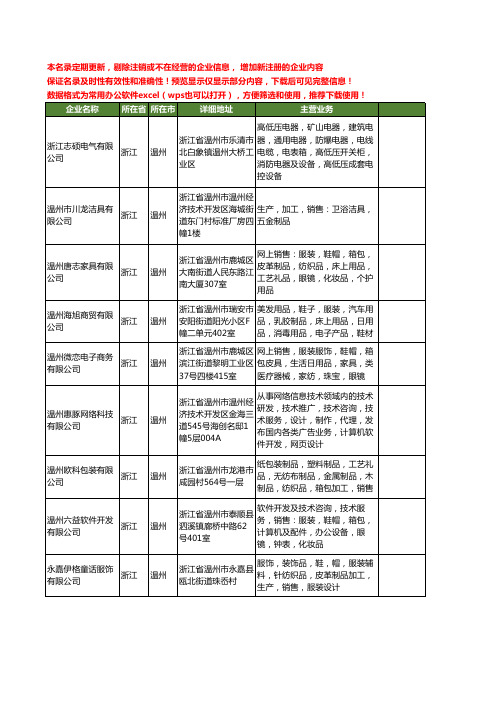 新版浙江省温州制品工商企业公司商家名录名单联系方式大全400家