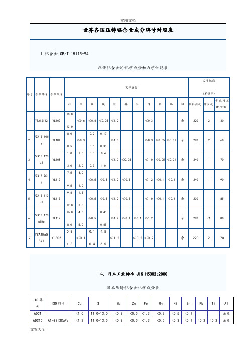 世界各国压铸铝合金成分牌号对照表