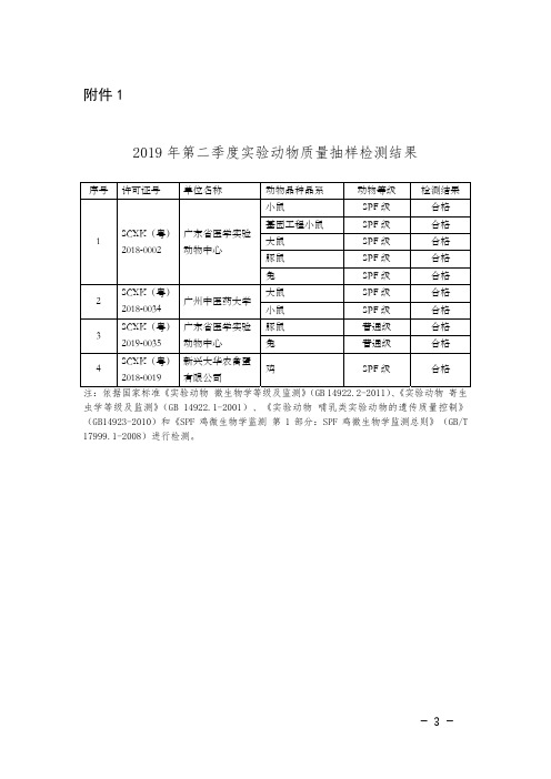 2019年第二季度试验动物质量抽样检测结果