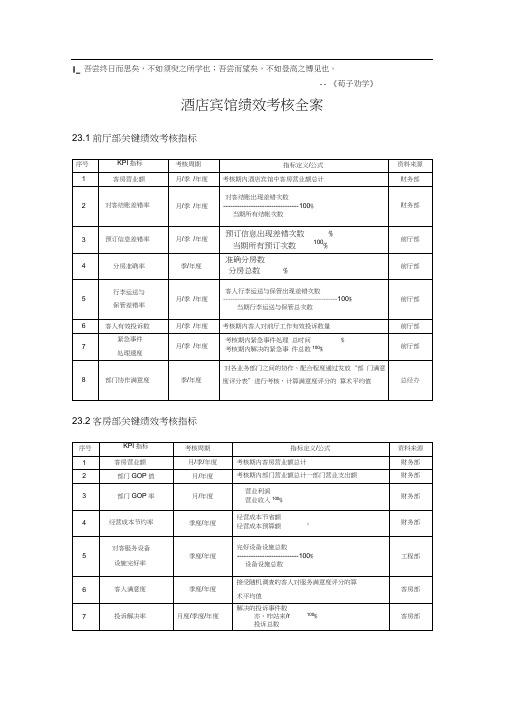 Rrfbx-k绩效考核全案——酒店宾馆篇