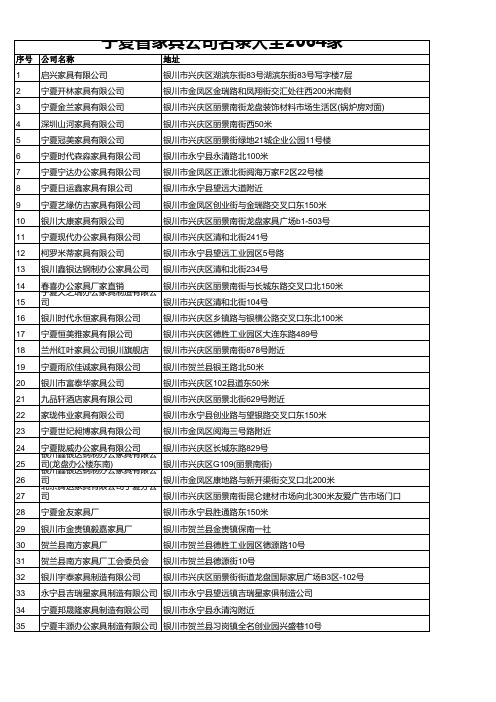 宁夏省家具公司名录大全2064家