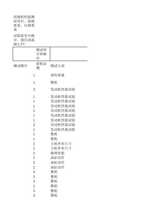 挖掘机新机性能测试项目及要求