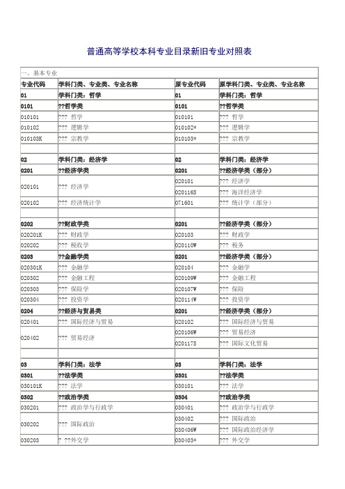 普通高等学校本科专业目录新旧专业对照表