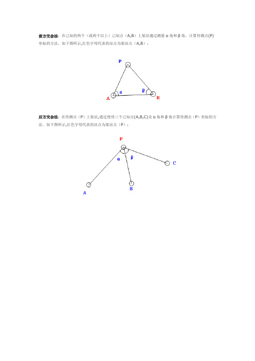 后方交会