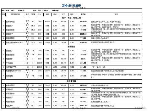 超详细装修材料预算表excel模板(完整版)