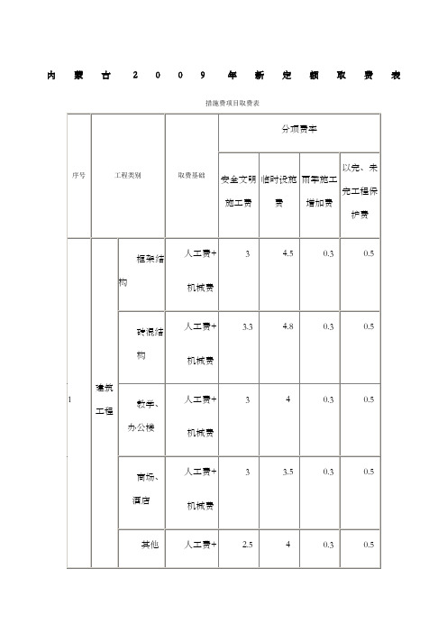 内蒙古新定额取费表