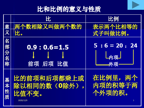 比和比例PPT课件