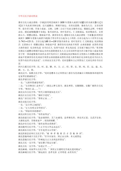 中华万氏字派对照表