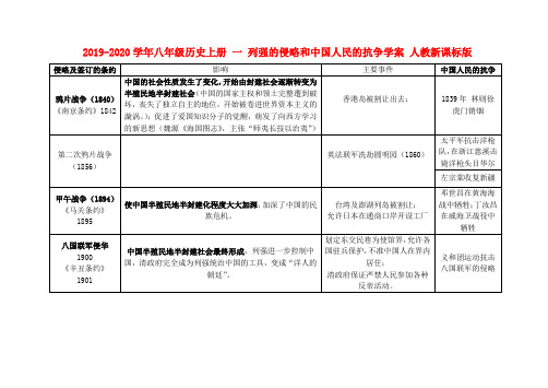 2019-2020学年八年级历史上册 一 列强的侵略和中国人民的抗争学案 人教新课标版.doc