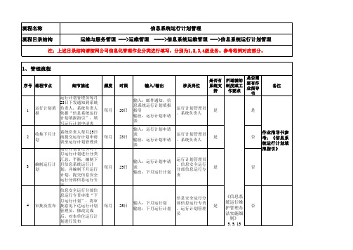 信息系统运行计划管理操作规则和流程