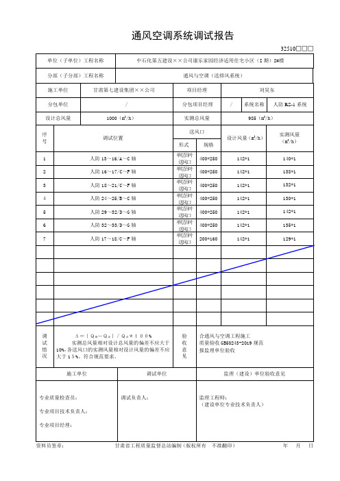 通风空调系统调试报告资料-共13页