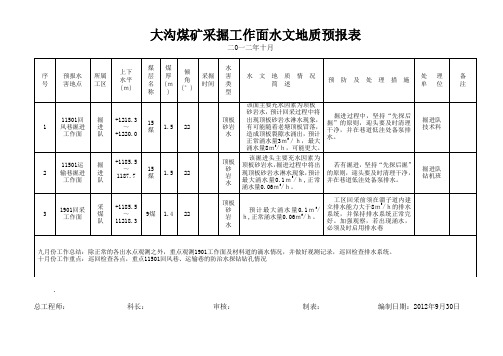 10地质及水文地质预报