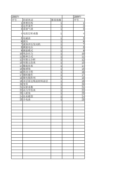 【计算机仿真】_边界条件_期刊发文热词逐年推荐_20140723