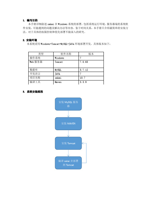 Sakai开源系统安装部署手册