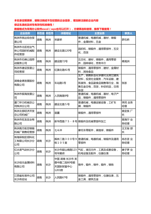 2020新版湖南省铸锻件工商企业公司名录名单黄页大全37家