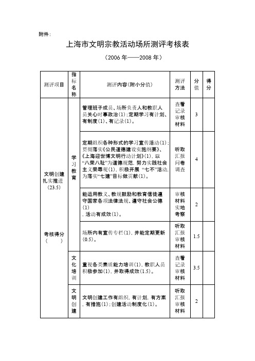 上海市文明宗教活动场所测评考核表