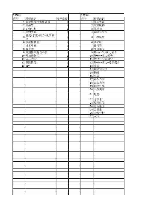 【国家自然科学基金】_核废物处置_基金支持热词逐年推荐_【万方软件创新助手】_20140730