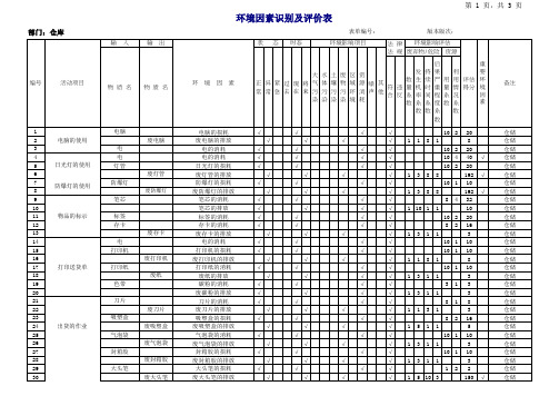 仓库环境因素清单