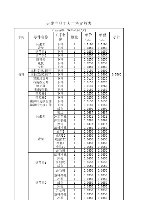 SV85双向天线BOM表-给财务2011.07.28更改