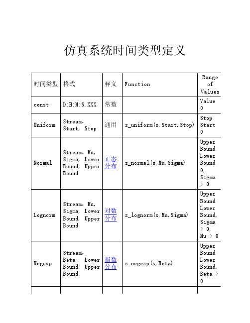 仿真系统时间类型定义