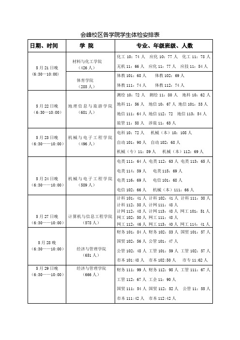 会峰校区各学院学生体检安排表