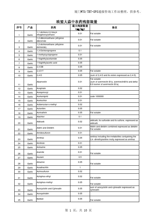 欧盟大蒜中农药残留限量