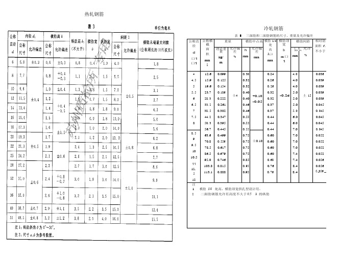 热轧钢筋与冷轧钢筋外表区别