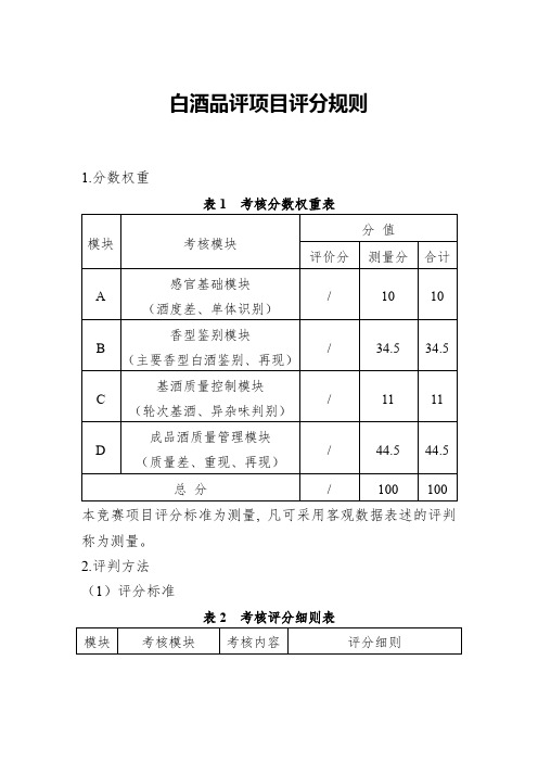 2021职业技能大赛白酒品评(省赛)项目评分规则