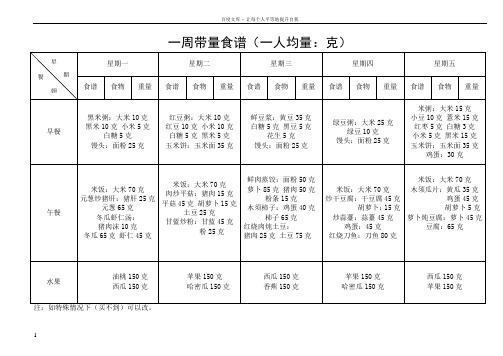 周带量食谱数据表