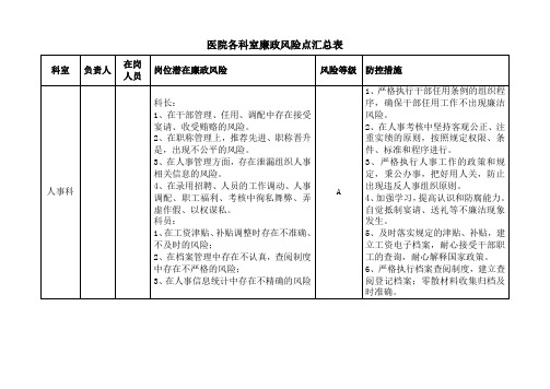 医院各科室廉政风险点汇总表