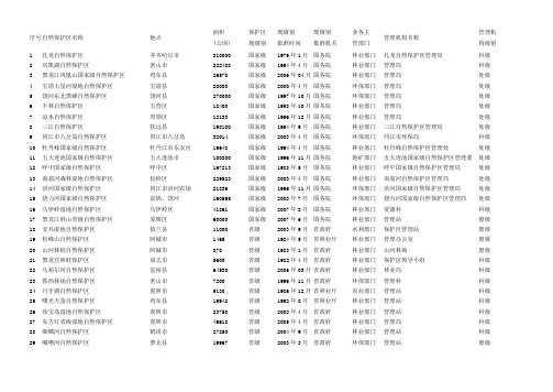 黑龙江省自然保护区名录  .2