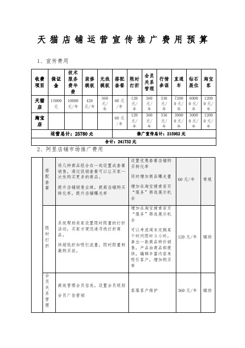 天猫淘宝店铺费用预算