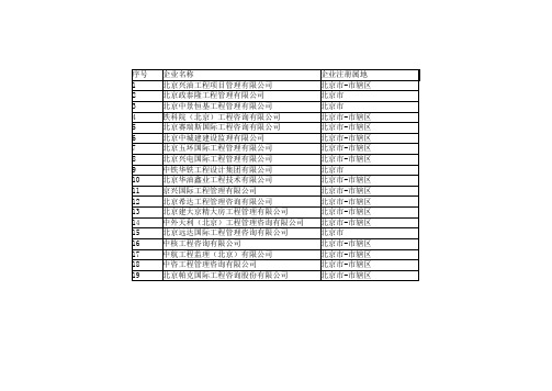 北京工程监理综合资质19家