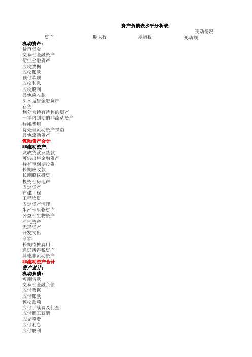 资产负债表分析模版