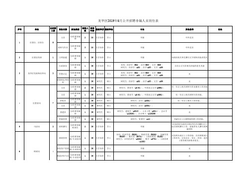 区直机关事业单位非编人员