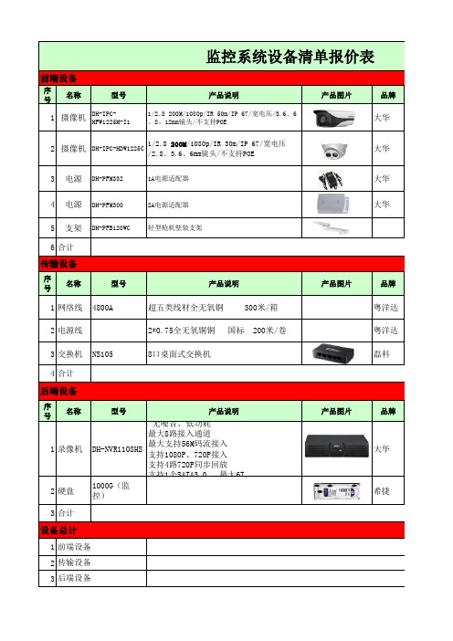 安防报价清单