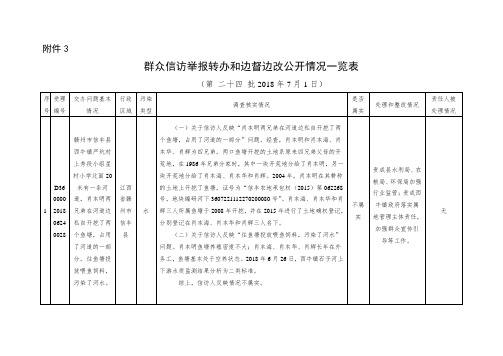 附：群众信访举报转办和边督边改公开情况一览表 - 信丰县