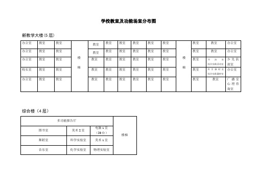 2.学校教室及功能场室分布图