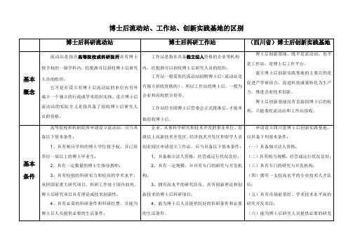 博士后流动站 工作站 创新实践基地 区别比较