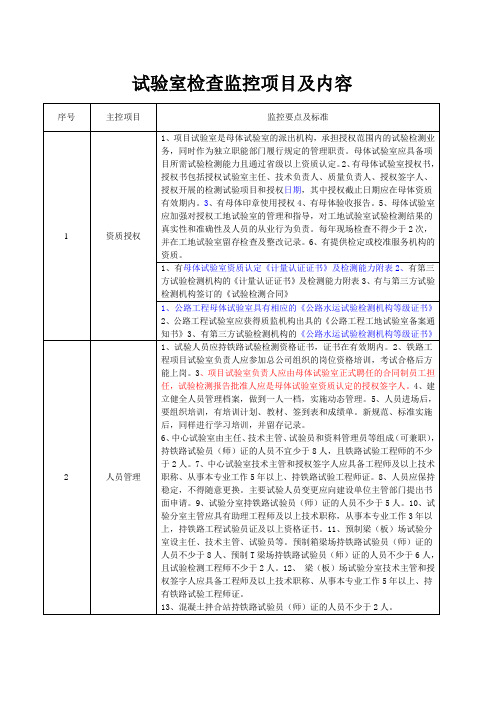 试验室检查监控项目及内容4.24