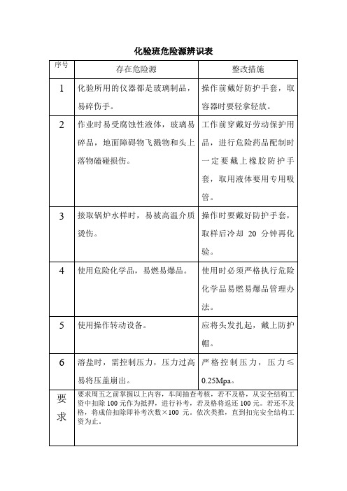 化验班危险源辨识oft Word 文档 (2)