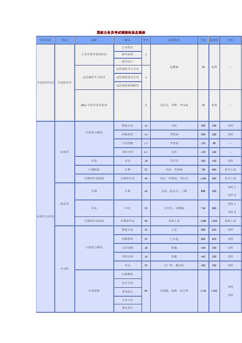 国家公务员考试课程体系总课表