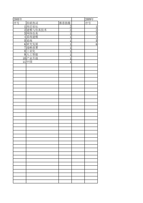 【计算机仿真】_论坛_期刊发文热词逐年推荐_20140724